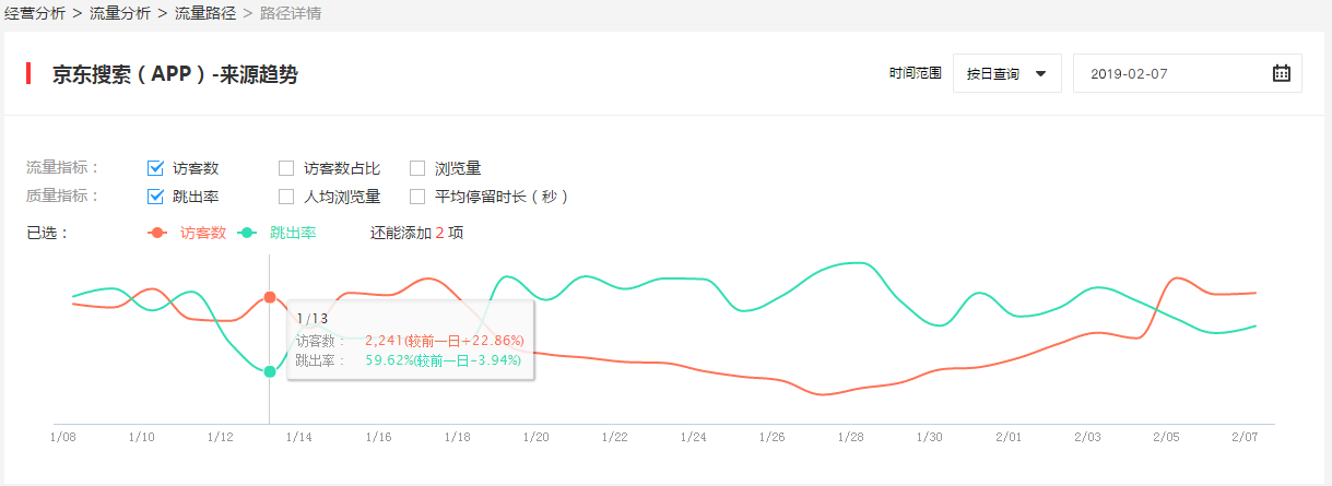 京東搜索的流量-如何降低跳失率呢?